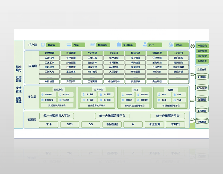 睉K��数字工厂ERP���理�q�_��